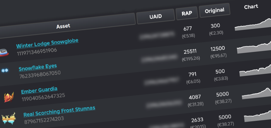 Other Users' Items Feature